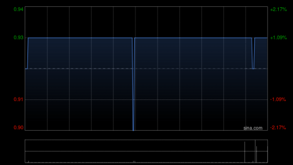 广南(集团)附属与一系列承包商订立施工合同